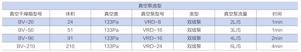 真空泵選型表