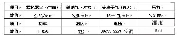 ICP-AES工作條件