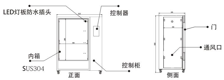 PGC-1000H植物生長(zhǎng)箱結(jié)構(gòu)圖
