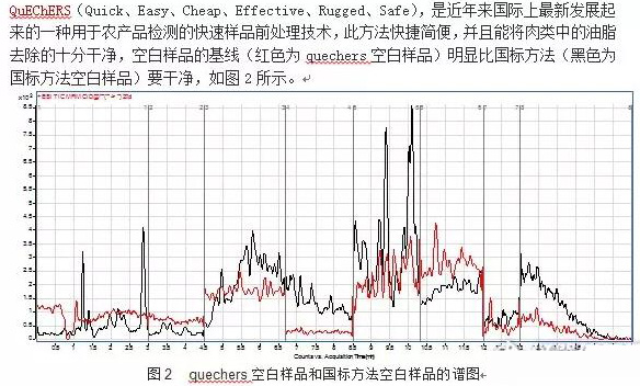 空白樣品譜圖