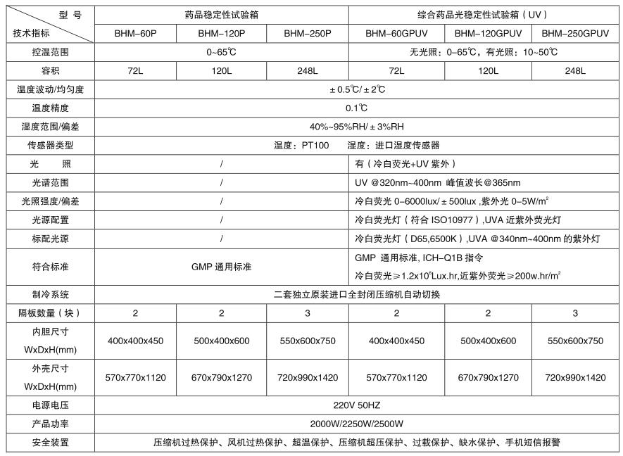 綜合藥品光穩(wěn)定性試驗(yàn)箱技術(shù)參數(shù)